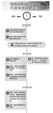 再度放權自費出國留學中介服務 機遇、挑戰(zhàn)與教育變革